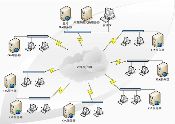 分布式集群解决方案