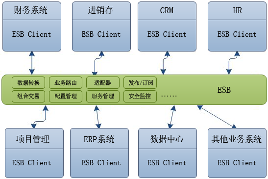 云海中腾OA系统集成解决方案2.png