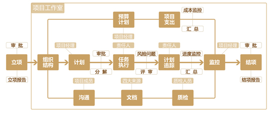 云海中腾OA项目管理协同解决方案.jpg