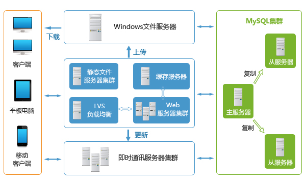 云海中腾OA高性能高并发解决方案.jpg