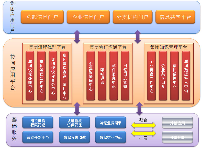 云海中腾OA集团应用协同办公解决方案.png