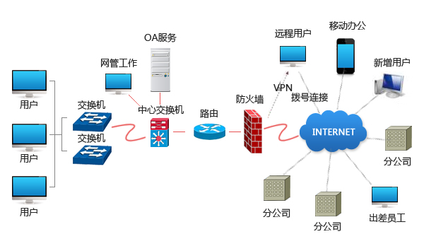 云海OA协同办公标准解决方案.jpg