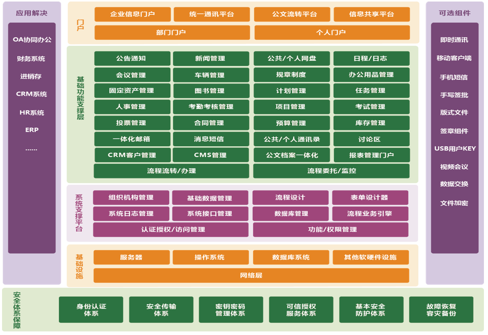 云海OA协同办公标准解决方案1.jpg