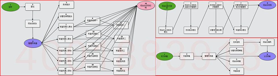 收文发文流程图汇总-960.jpg