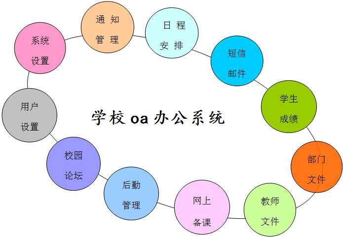 学校oa办公系统